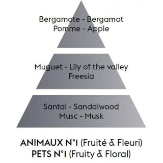 Maison Berger Paris, Vôňa do auta, Antioudour, Proti zápachu zo zvierat, Ovocno-kvetinová vôňa 6405